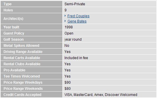 carolina national carolina national