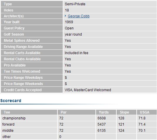 oak island oak island